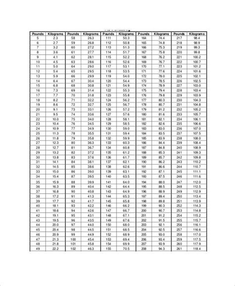 Metric System Conversion Chart 11 Free Word Excel Pdf Documents