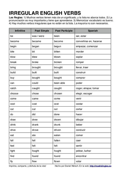 Lista De Verbos Irregulares En Inglés