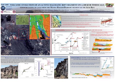 Pdf Volcanic Evolution Of An Active Magmatic Rift Segment On A 100