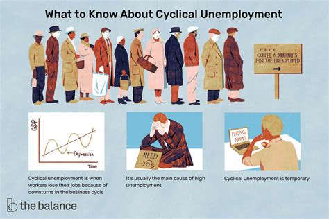 Cyclical Unemployment I