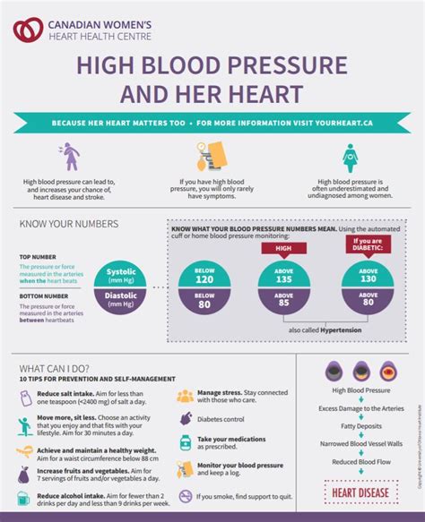 Top 8 Womens Blood Pressure Chart By Age And Gender 2022