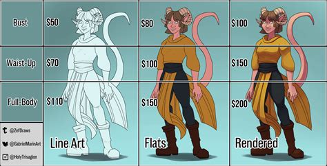Commissions Are Open Commission Information
