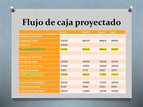 PPT - FLUJO DE CAJA PowerPoint Presentation, free download - ID:3759278