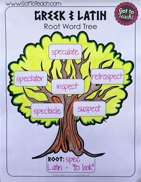 Teaching Greek And Latin Roots Teacher Thrive Latin Root Words