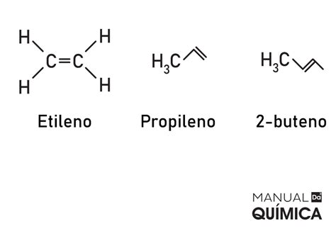 Hidrocarbonetos o que são nomenclatura tipos Manual da Química 2022