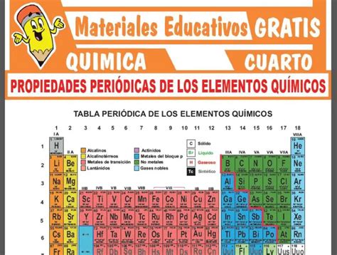 Blog De Quimica Unidad N Propiedades Periodicas De Los Elementos The