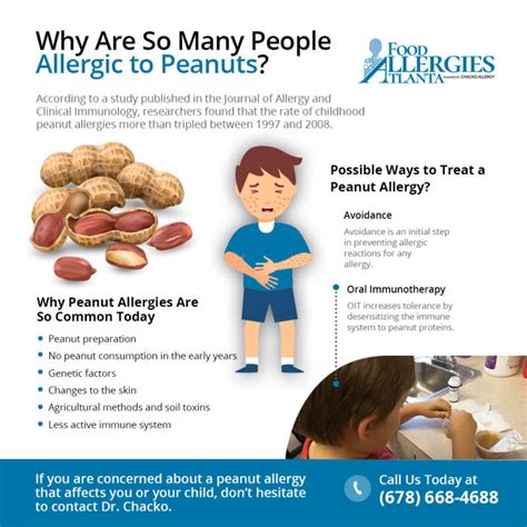 Why Are So Many People Allergic To Peanuts Food Allergies Atlanta
