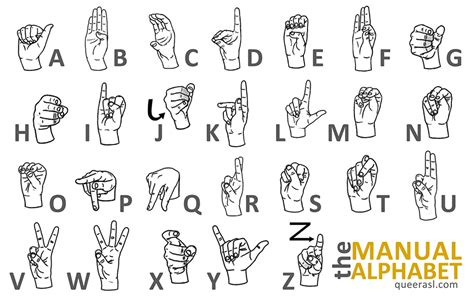 You can use fingerspelling to spell out words that you. The ASL Manual Alphabet - Queer ASL