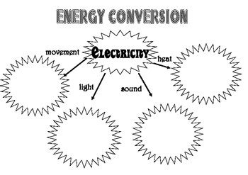 The paper student exploration energy conversions gizmo answer key. Energy conversion worksheet by The Eternal Teacher | TpT