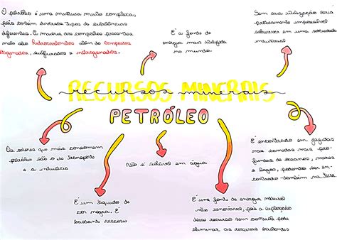 Mapa Mental Sobre Petróleo