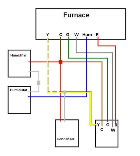 Detach your current thermostat from the wall. Control4 Thermostat Wiring Diagram