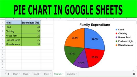 Creating A Pie Chart In Google Sheets With Percentages And Values