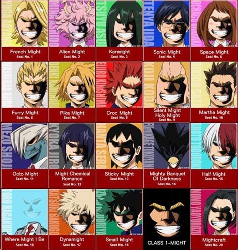 My Hero Academia Class 1a My Anime List