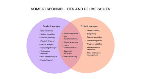 Product Manager Vs Project Manager Which One Is Right For You