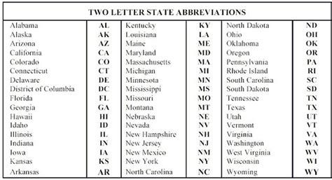 Stateabbrs 575×312 State Abbreviations States Map United