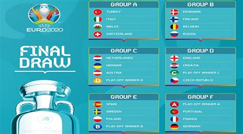 Euro 2020 on the bbc. Mistrzostwa europy w piłce nożnej 2020 grupy - Zobacz, kto zagra z kim