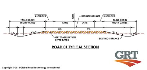 Typical Cross Section Of Road Dwg Design Talk