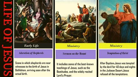 Timeline Of Jesuss Life I Major Events In The Life Of Jesus Christ