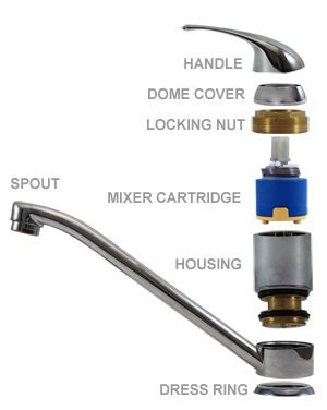 While this is often the case under the washer, out the spout, and into the sink. Premium 35mm Ceramic Cartridge High Leg for sink/shower ...