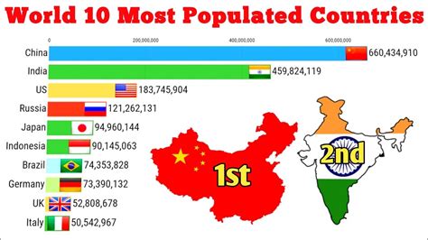 Top 10 Most Populated Country In The World 2023 Pelajaran