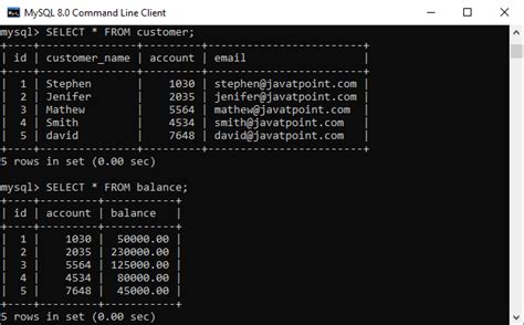 Mysql Natural Join Javatpoint