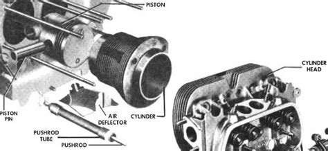 I have a 69 vw bug and i need to install the rear engine tin to keep heat away, my heater does not work and the headers i have do not connect to those heater valves. Engine Part Diagram 1600cc 1971 Vw - Wiring Diagram & Schemas