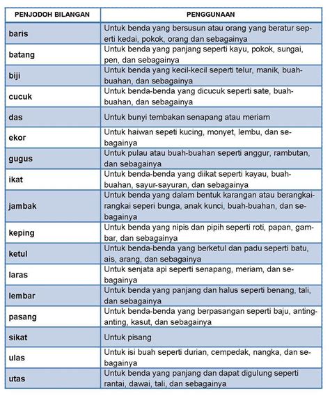 Penjodoh Bilangan Nota Bahasa Malaysia