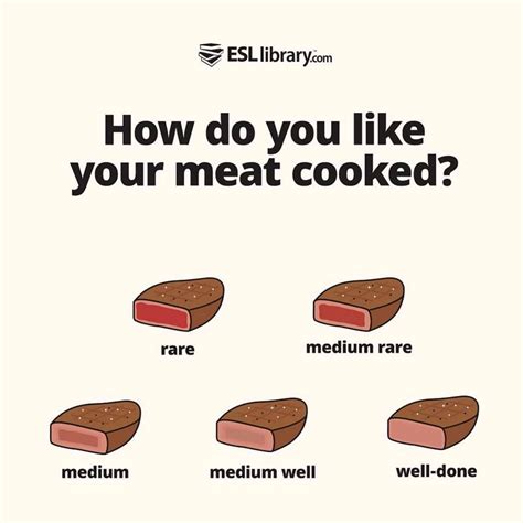 Is There Anyone Here Who Likes Their Meat Cooked Rare 🍖⠀ ⠀ Reposting Esllibrar English Time