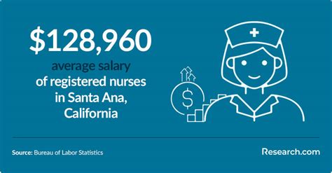 Best Nursing Schools In Santa Ana Ca 2024 Accredited Nursing Degree