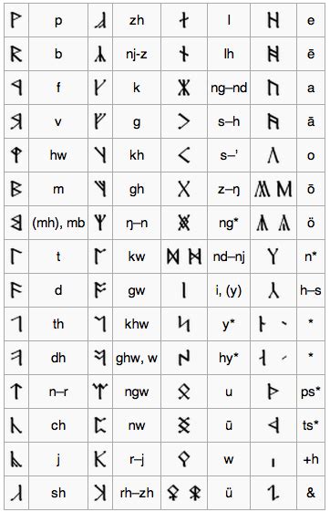 18.12.2020 · the dwarves are some of the most fascinating characters to appear in both the lord of the rings and the hobbit. Translation of the Runes on "The Lord of the Rings" Title ...