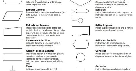 Jose Bernal Elementos Del Diagrama De Flujo