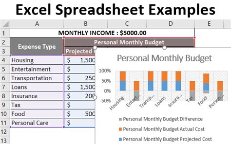 Excel Spreadsheet Examples Steps To Create Spreadsheet In Excel