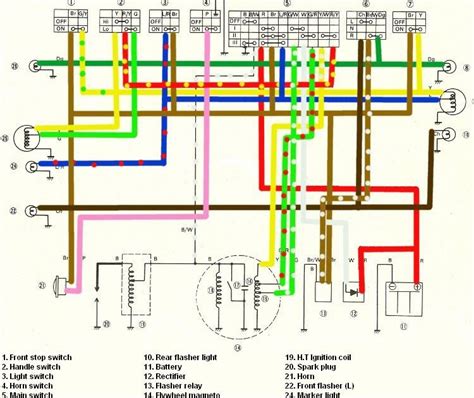 Honda nt700 service manual wiring diagram (en, 3.2 mb). DIAGRAM 2002 Yzf 600 Electrical Wiring Diagram FULL ...