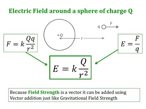 What Are Electric Fields And Forces Osvehicle