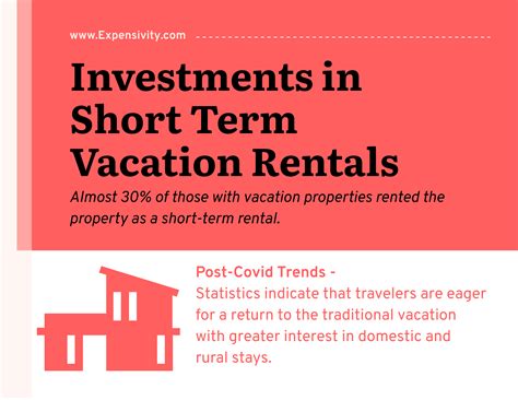 Investing In Short Term Vacation Rentals Expensivity