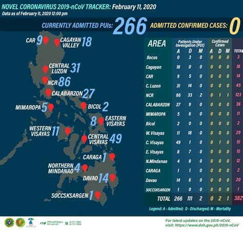 Waterspout tornado over philippines beach captured on camera. 51% of suspected cases in PH negative for COVID-19, says ...