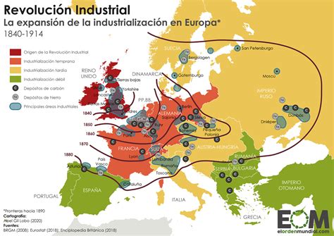 Tema 3 La RevoluciÓn Industrial Encuentratuhistoria