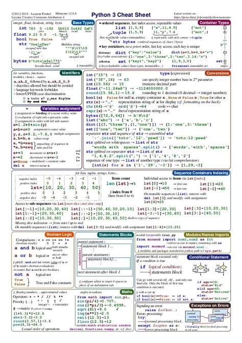 Data Structures And Algorithms Cheat Sheet Diverses Structures