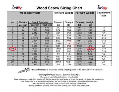 Pilot Hole Drill Bit Size Chart For Wood Screws Drill Bit Sizes Images
