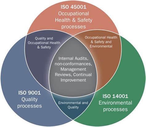 What Is An Integrated Management System Uk