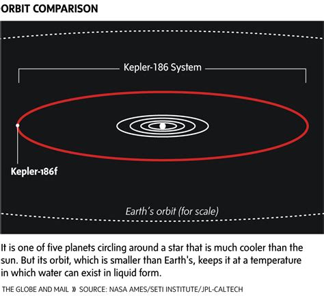 Astronomers Find ‘habitable Earth Like Planet For First Time Earth