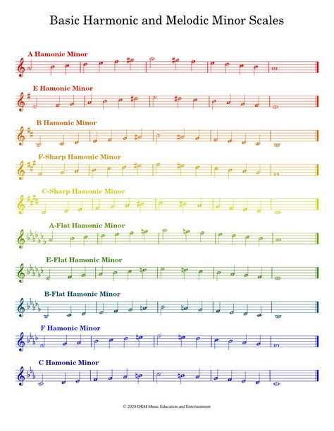 Harmonic And Melodic Minor Scales Sheet Music For Piano Solo