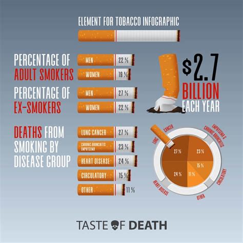 Cdc Tobacco Use Resources Wayne County Health Department