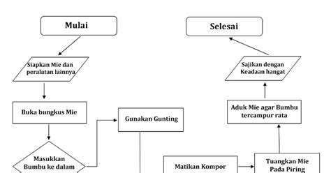 Bayu Pratamas Tugas Pertama Algoritma Dan Struktur Data I