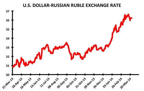 The Truth About Russias Economy Business Insider