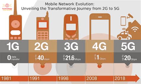 Mobile Networks 2g 3g 4g And 5g