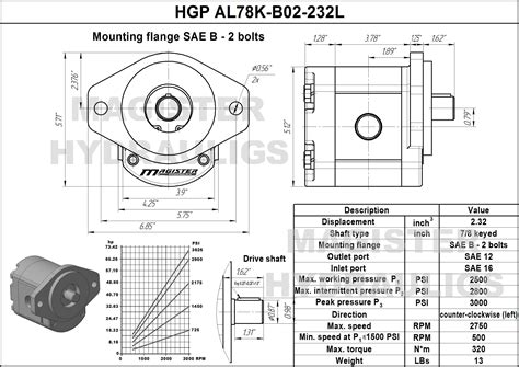 2 32 CID Hydraulic Gear Pump 7 8 Keyed Shaft Counter Clockwise Gear