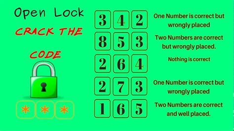 Crack The Code Solution With Simple Concept Explanation Brain