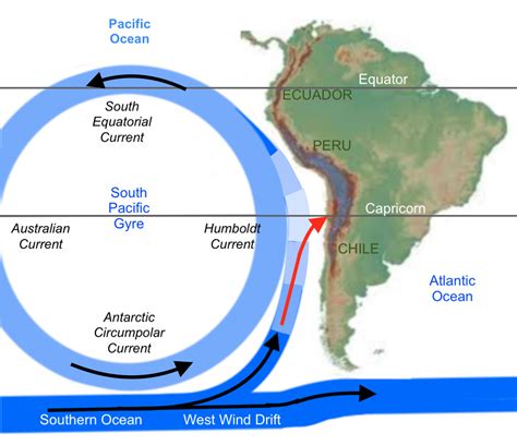 NephiCode: The Amazing Humboldt Current Course