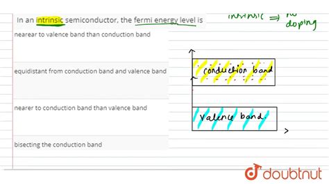 Maybe you would like to learn more about one of these? In an intrinsic semiconductor, the fermi energy level is ...